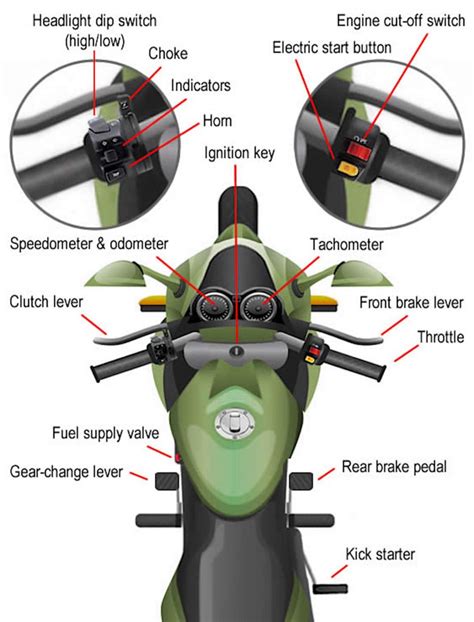 [Guide] Basic Mechanics, Operations, & Physics Behind a Bike