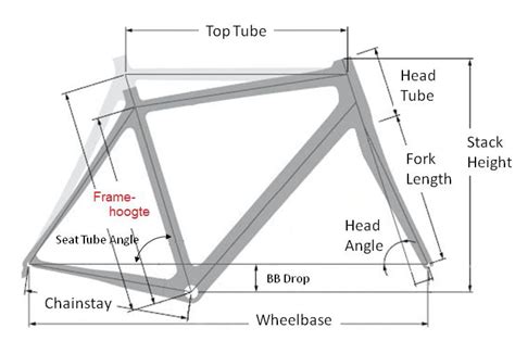 Bicycle frame design explained | BikeGremlin US