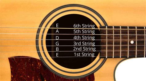 What are the names of guitar strings and how to tune? - A Gear Geek