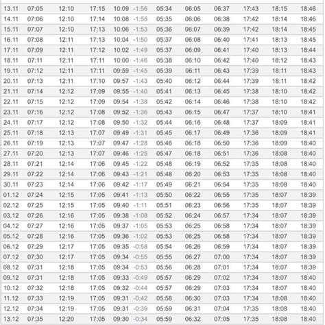 Hours of Daylight [3] | Download Scientific Diagram