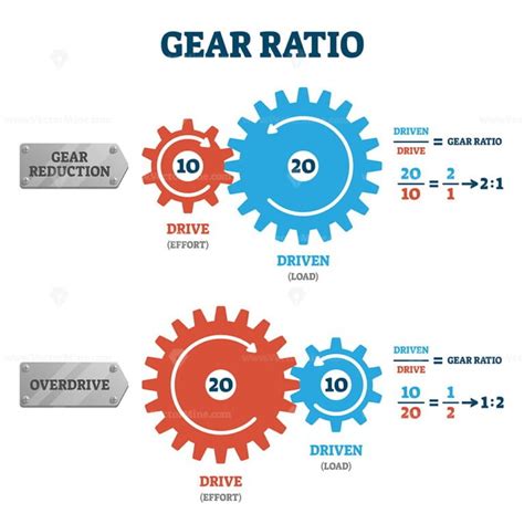 Gear ratio vector illustration - VectorMine