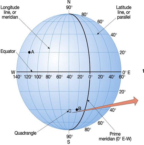 Latitude and Longitude