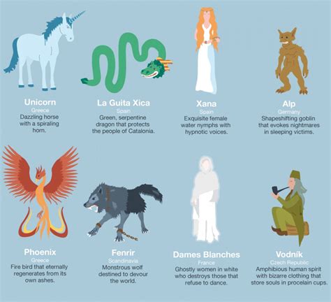 An Anthology of Mythical Creatures | Mythologische wezens, Mythische ...