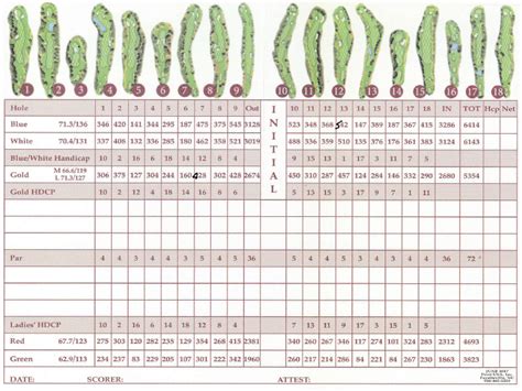 Scorecard - Beacon Ridge Golf & Country Club