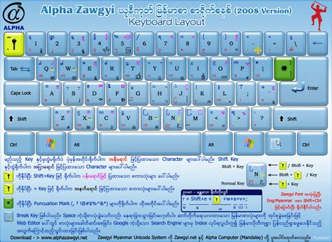 Zawgyi Myanmar Unicode Keyboard - loptegeta