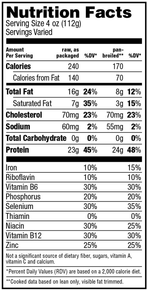 Beef Nutrition - Black Canyon Angus Beef