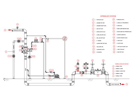 Fire sprinkler system design autocad - ascsemob