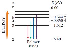 The Balmer Series For The Hydrogen Atom Corresponds ... | Chegg.com