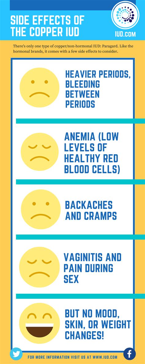 IUD Side Effects