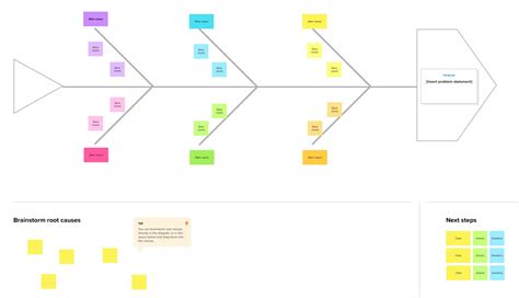 Fishbone diagram template | Mural