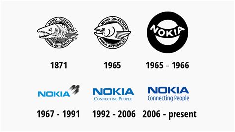 Here's how major cell phone companies' logos evolved through the years ...