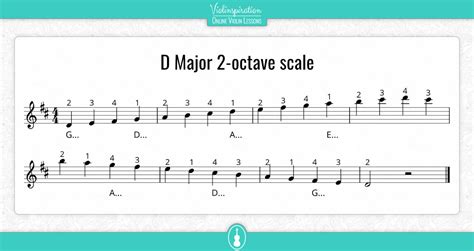 How to Play in 3rd Position on the Violin [with Free PDF Charts ...