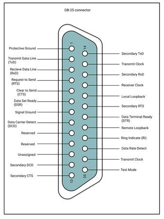 50 Pin Connector Pinout