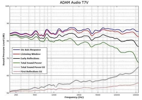 Adam T8V Studio Monitor Review | Page 8 | Audio Science Review (ASR) Forum