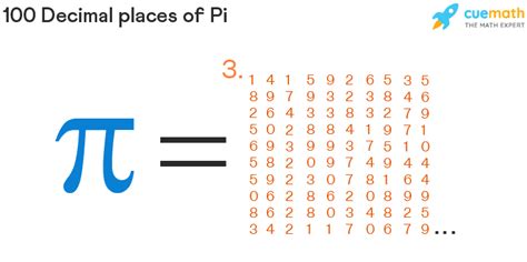 The Value of Pi to 20 Decimal Places