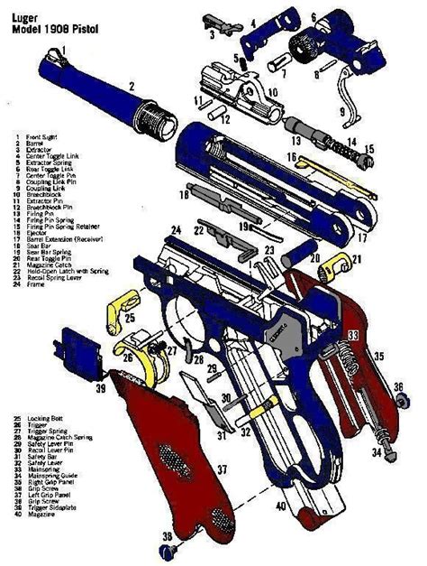 Luger Diagram