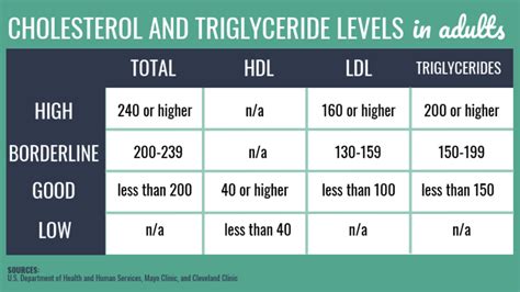 A Guide to Healthy Cholesterol | INTEGRIS Health