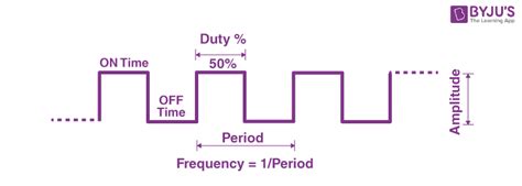 Pwm Pulse Width Modulation Controller