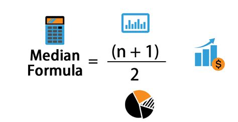 Median Formula | How to Calculate? (Mathematical & Excel Formula)