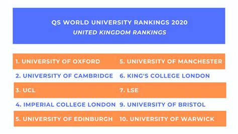 Uk University Ranking 2019 / QS Asia University Rankings 2019: ZJU ...