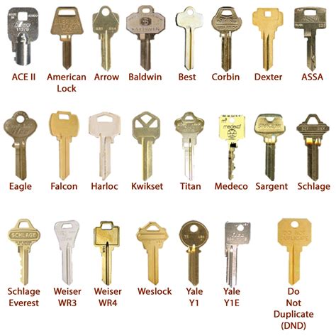 Key Reference — Dave's Lock & Key