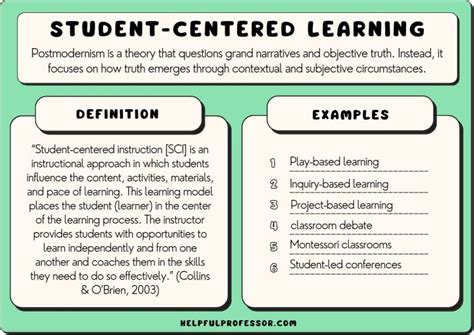 25 Student-Centered Learning Examples (2024)