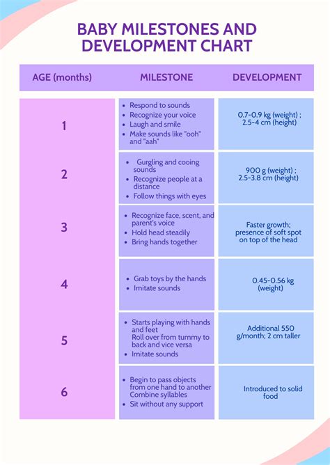 Stages Of Baby Development First Year at Lindsay Kinder blog