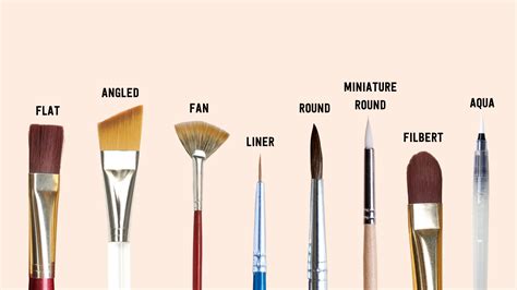 A Beginners Guide To Paint Brushes – Stationery Island