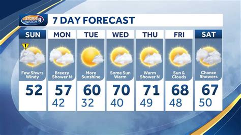 New Hampshire weather: gusty winds and rain up north