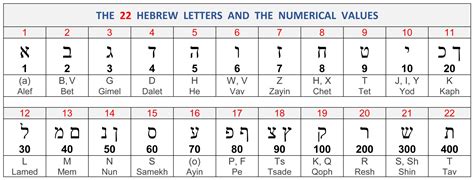 alphabet to numbers converter