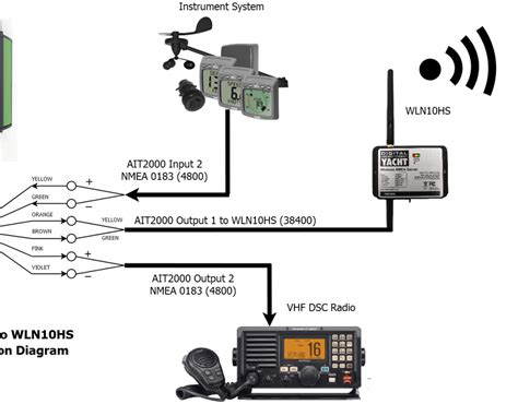 transponder - Digital Yacht News