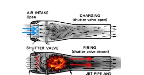 Pulse Jet Engine Diagram - Free Image Diagram