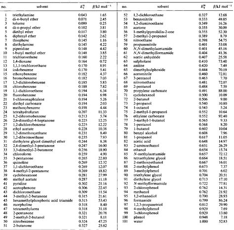 Polarity Index Table - SEO POSITIVO