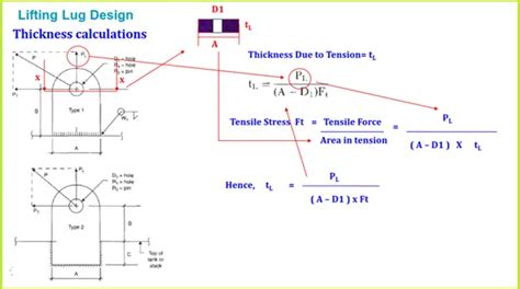 Lifting Lug Design with Examples – What Is Piping