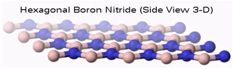 Hexagonal Boron Nitride :: abhayshrivastav