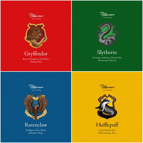 Elements Hogwarts Houses 2023 – Get Latest Games 2023 Update