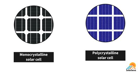 Monocrystalline vs Polycrystalline Solar Panels: Which is Better ...