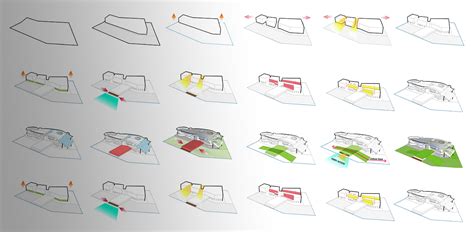 Types Of Architectural Diagrams