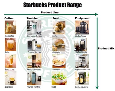 What is a Product Line? Examples, Product line vs Product mix