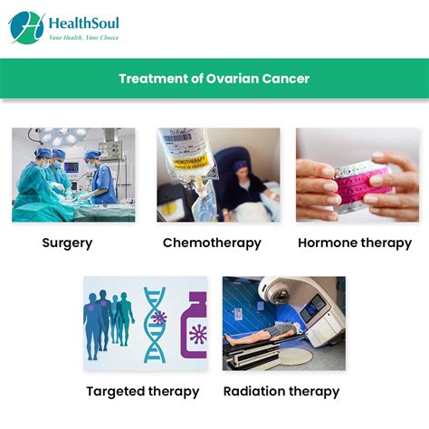 New treatment for ovarian cancer