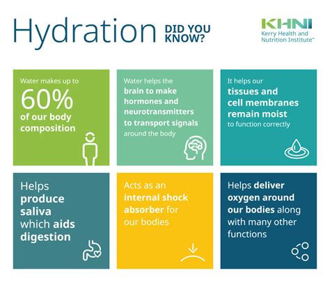 The Importance of Hydration - KHNI