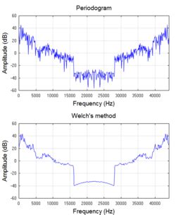 Spectral density estimation - HandWiki