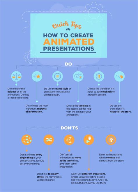 PowerPoint Animation: Tips for Using Animation in Your Presentations ...