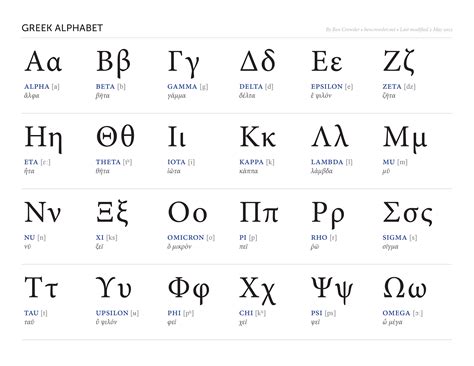 Greek Alphabet Chart | Beautiful Scenery Photography