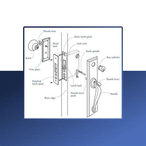 Explaining the Essential Parts of a Door Knob