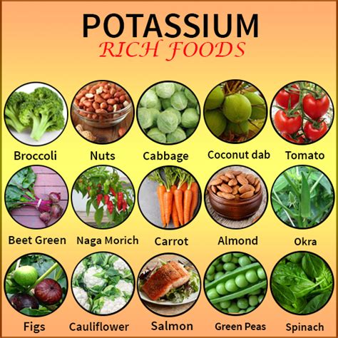 Potassium rich foods – Artofit