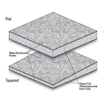 Johns Manville #ENY3-FT Polyisocyanurate foam Roof Insulation, 4x8 foot ...