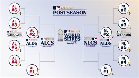 2024 Playoff Bracket Playoffs Mlb - Jenni Lorilyn