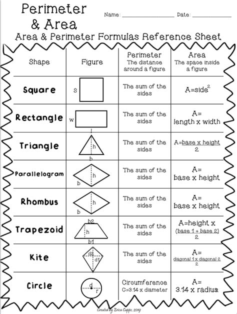 Printable Area And Perimeter Formula Sheet - Printable Word Searches