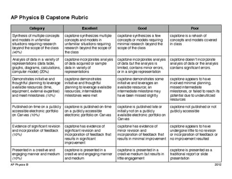 Capstone Rubric